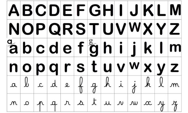 Phonétique FLE / Prononciation